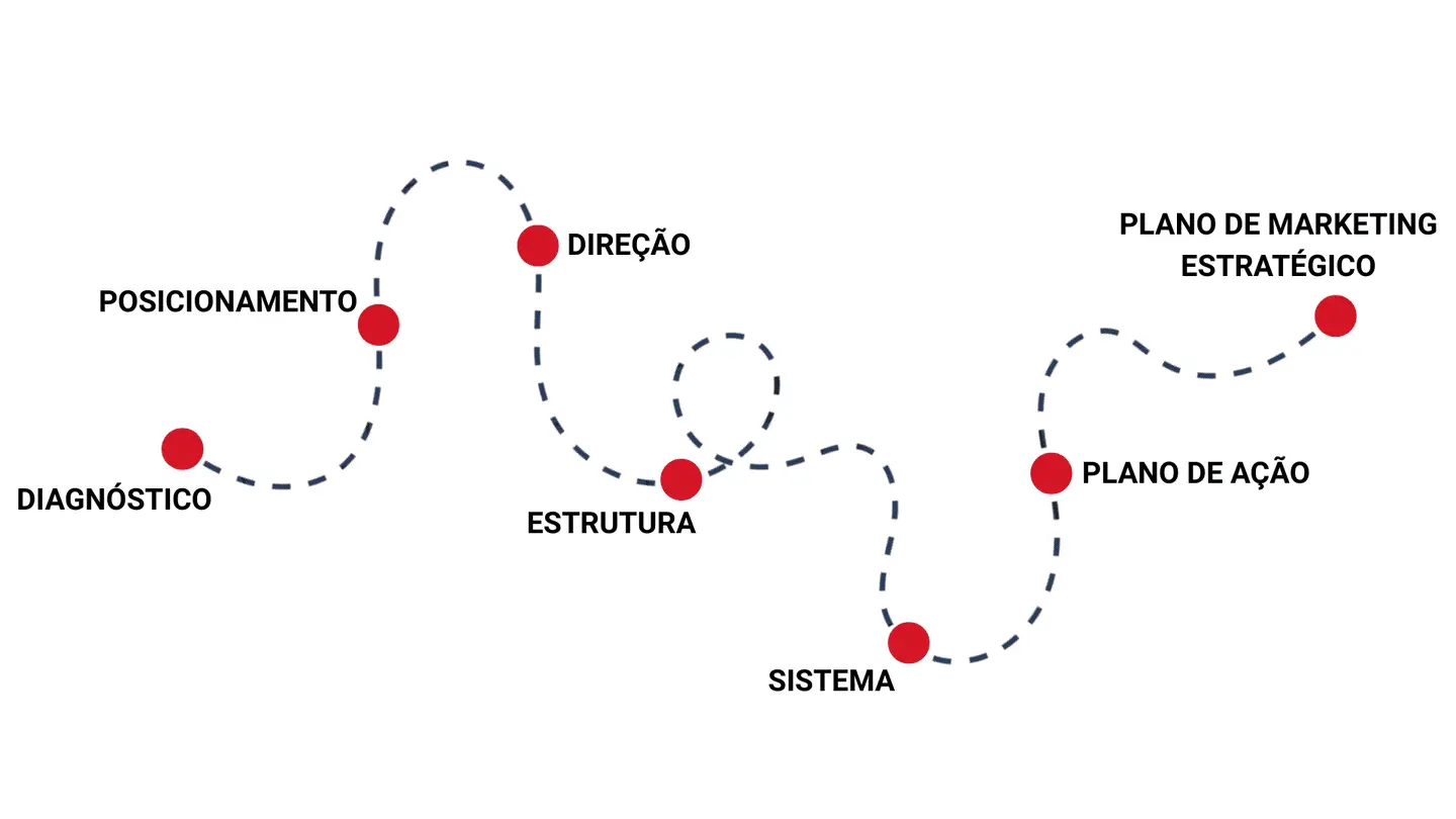 Tiago Fernandes Digital - Programa ADN ONE - Plano de Marketing Estratégico